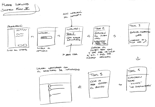 hand-drawn sketch of installation flow for 3GBox