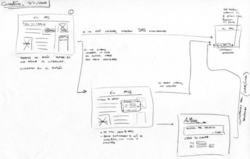 Hand-drawn diagram showing main user flow in Amimovil service