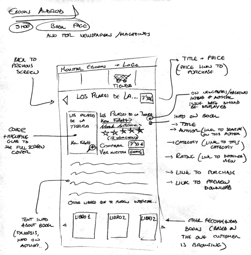 hand-drawn wireframe describing the book details page for the smartphone eBooks application