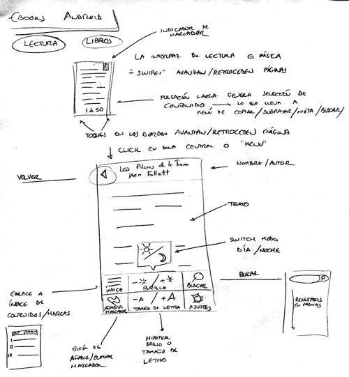 hand-drawn wireframe describing the reading interface of the smartphone eBooks application