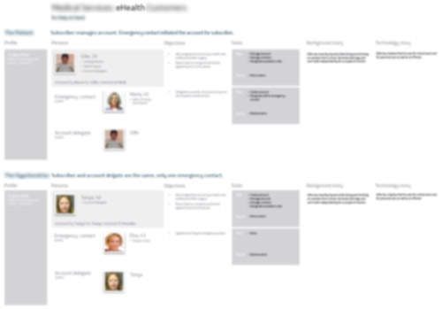 blurred image of personas grouped by scenarios
