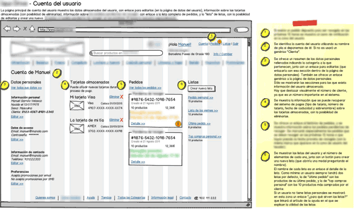 blurred annotated wireframe for online supermarket's customer dashboard