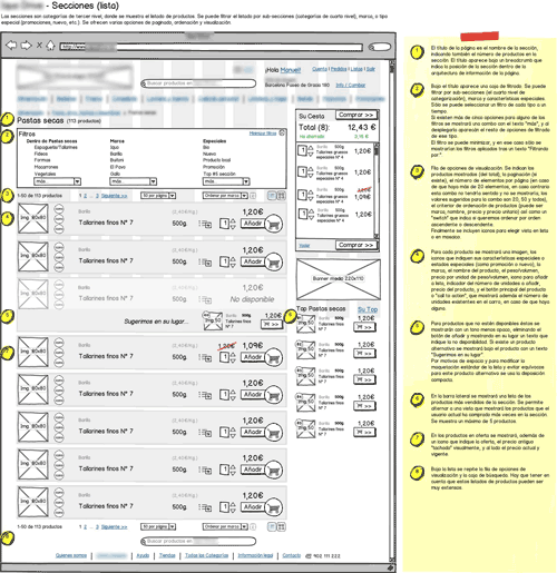 blurred annotated wireframe for online supermarket's lists of products
