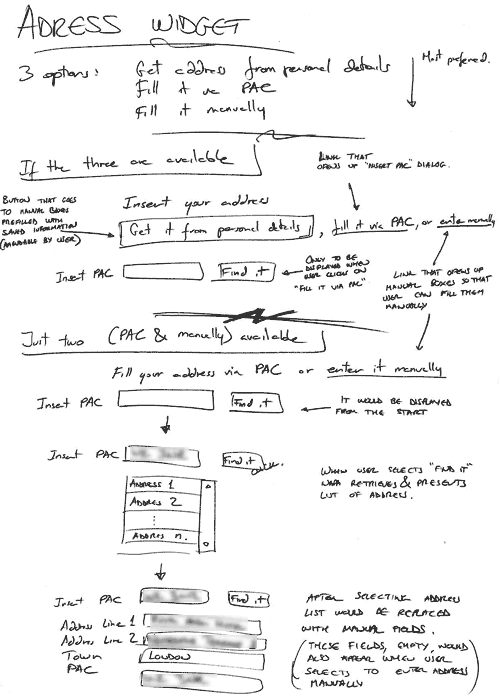 heavily annotated hand-drawn wireframes for the 'get address' functionality