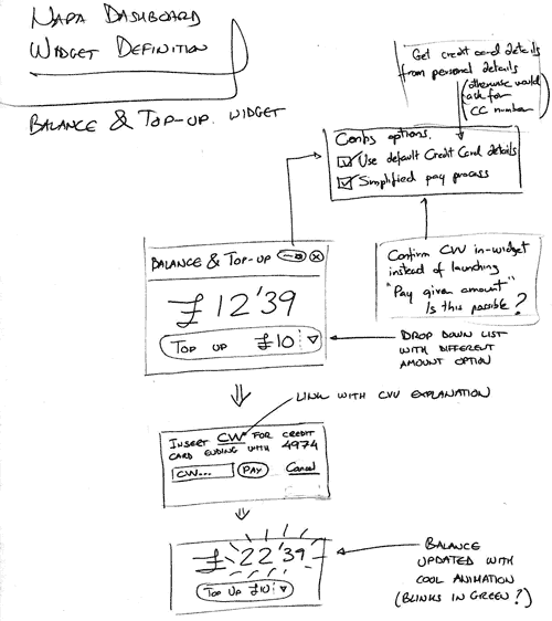 hand-drawn sketches for balance and topup widget, showing configuration options states in the top-up process
