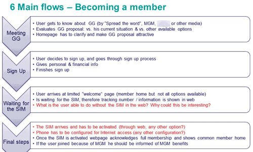 powerpoint diagram showing the steps in the flow for becoming a Giffgaff memeber