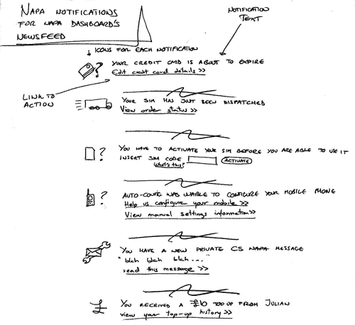 hand-drawn sketches for several kinds of notifications in the newsfeed area of My Giffgaff