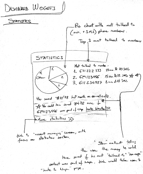 hand-drawn sketch for the statistics widget, with several hand-written notes