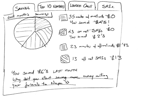 hand-drawn sketch for statistics widget alternative, showing a bigger widget with several tabs 