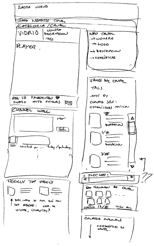 hand-drawn wireframe of Kazivu's channel page