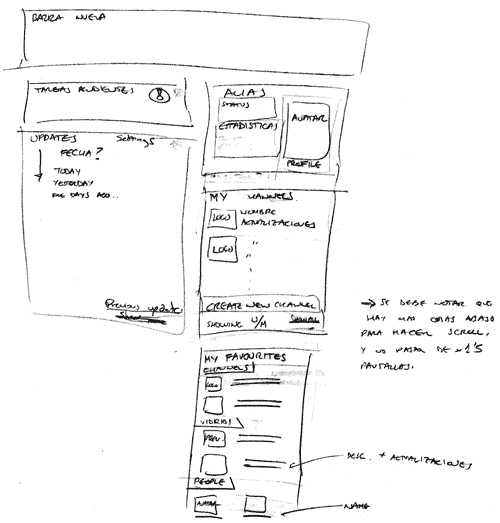 hand-drawn wireframe of Kazivu's user profile